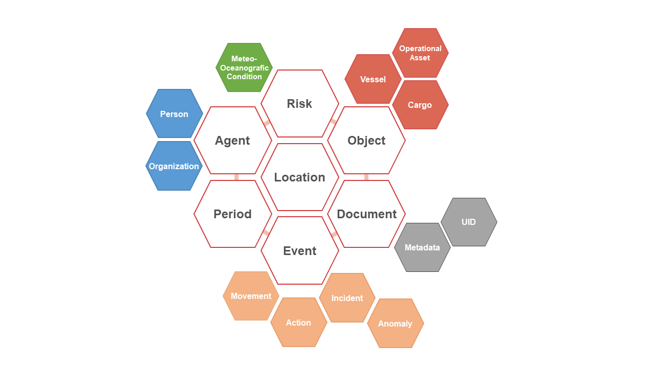 CISE Data Model