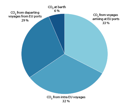 greenhouse gas pie