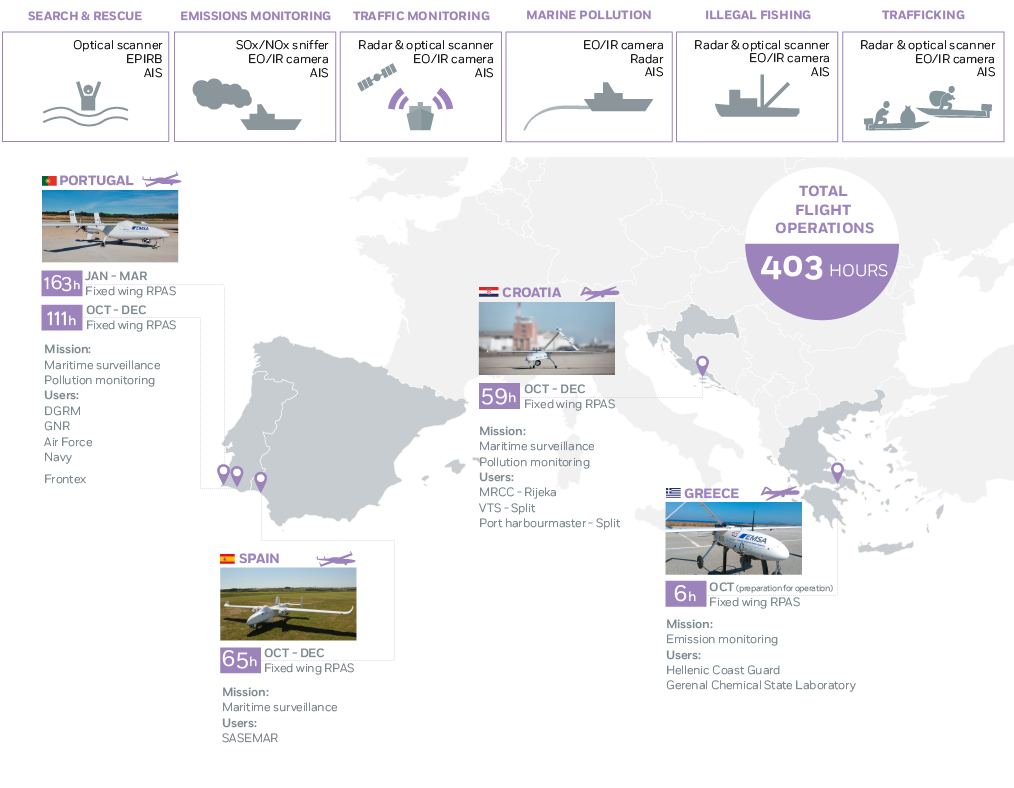 RPAS Maritime Surveillance Operations - 2018 Image 1