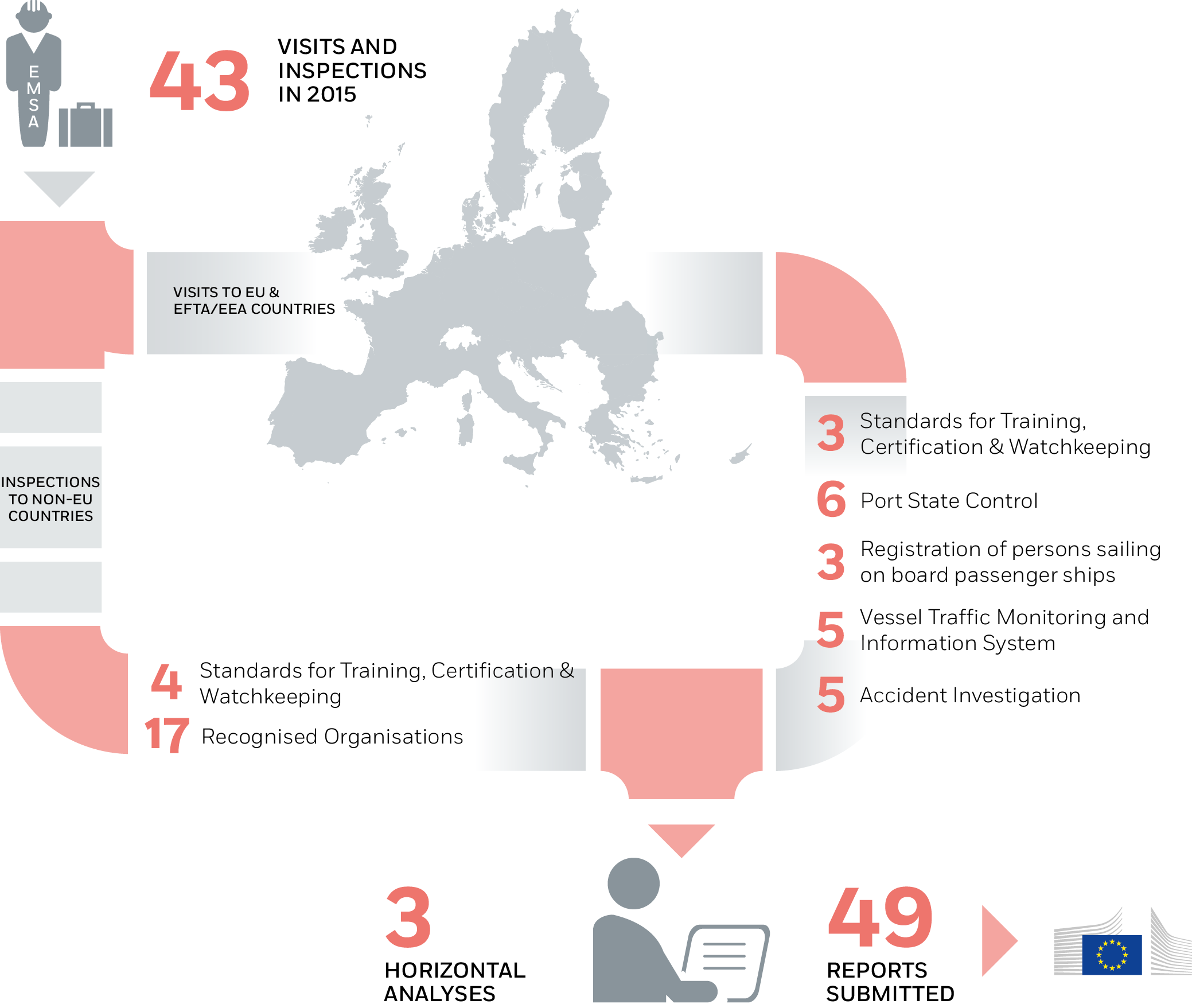 Monitoring the Implementation of EU Maritime Legislation Image 1