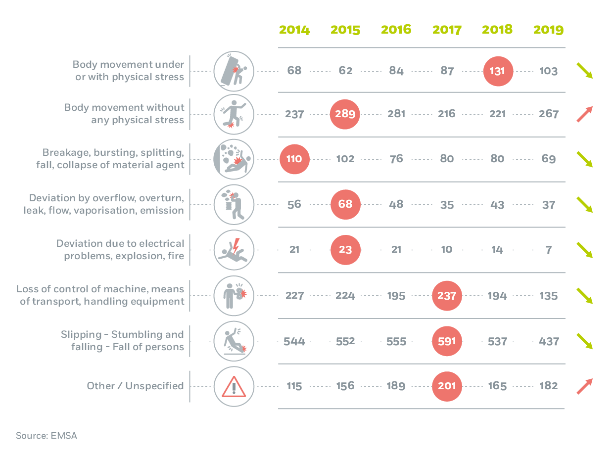 Accident Investigation: Causes of Accidents to Persons Image 1