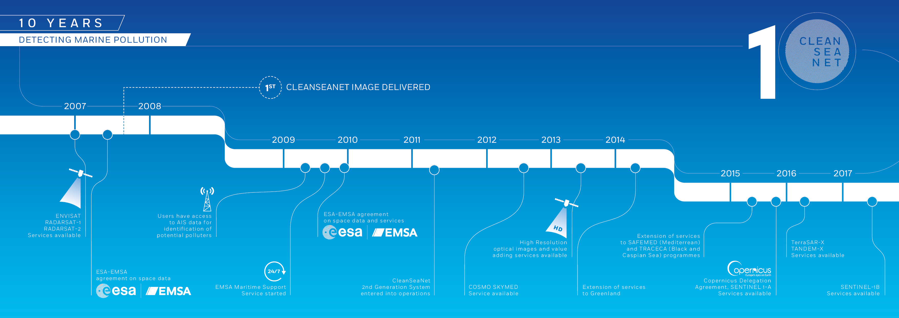 CleanSeaNet - 10 years detecting Marine Pollution Image 1