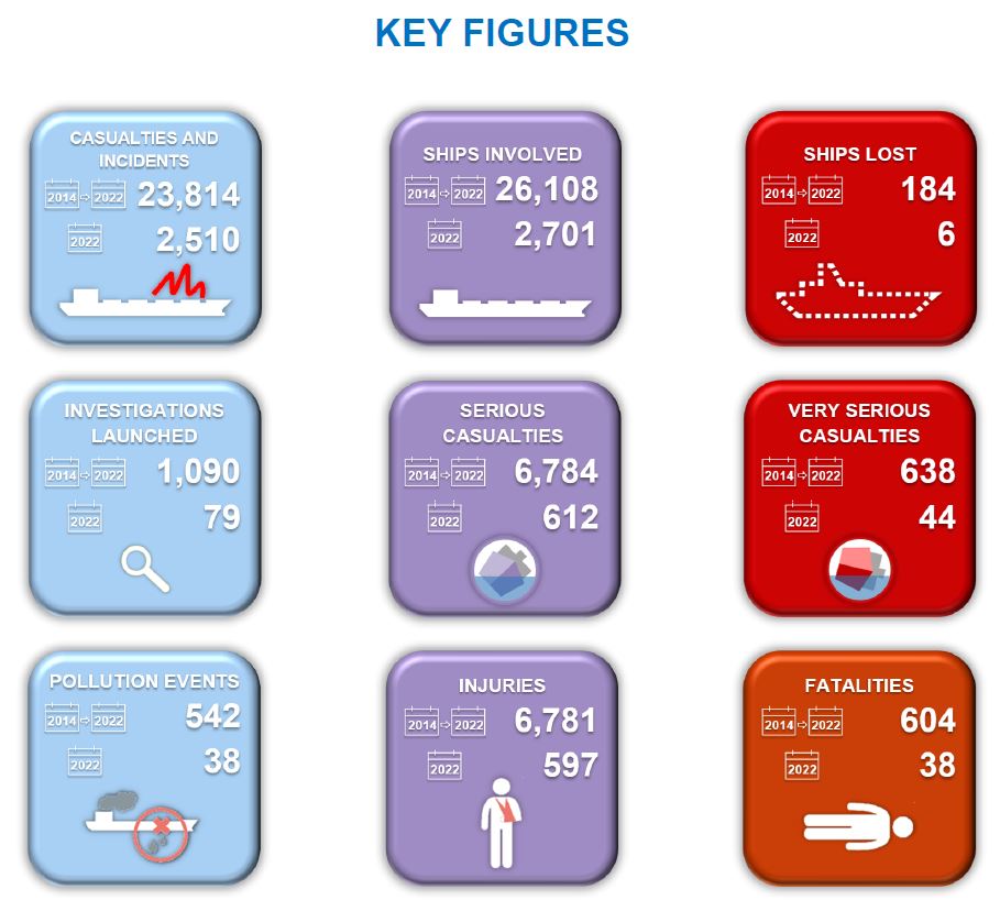 Accident Investigation: Key Figures 2023 Image 1