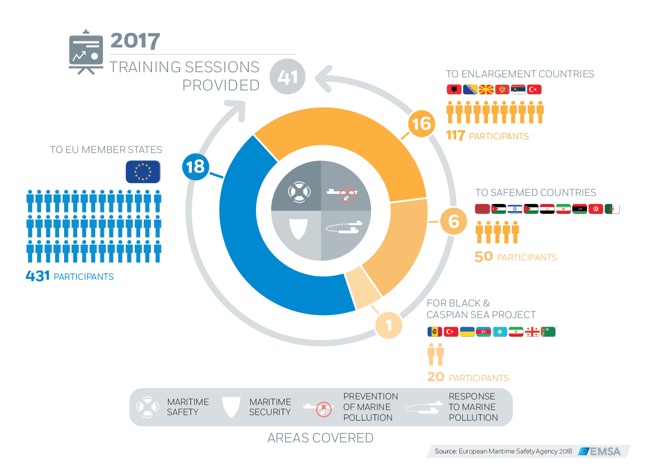 Capacity Building at EMSA 2017 Image 1