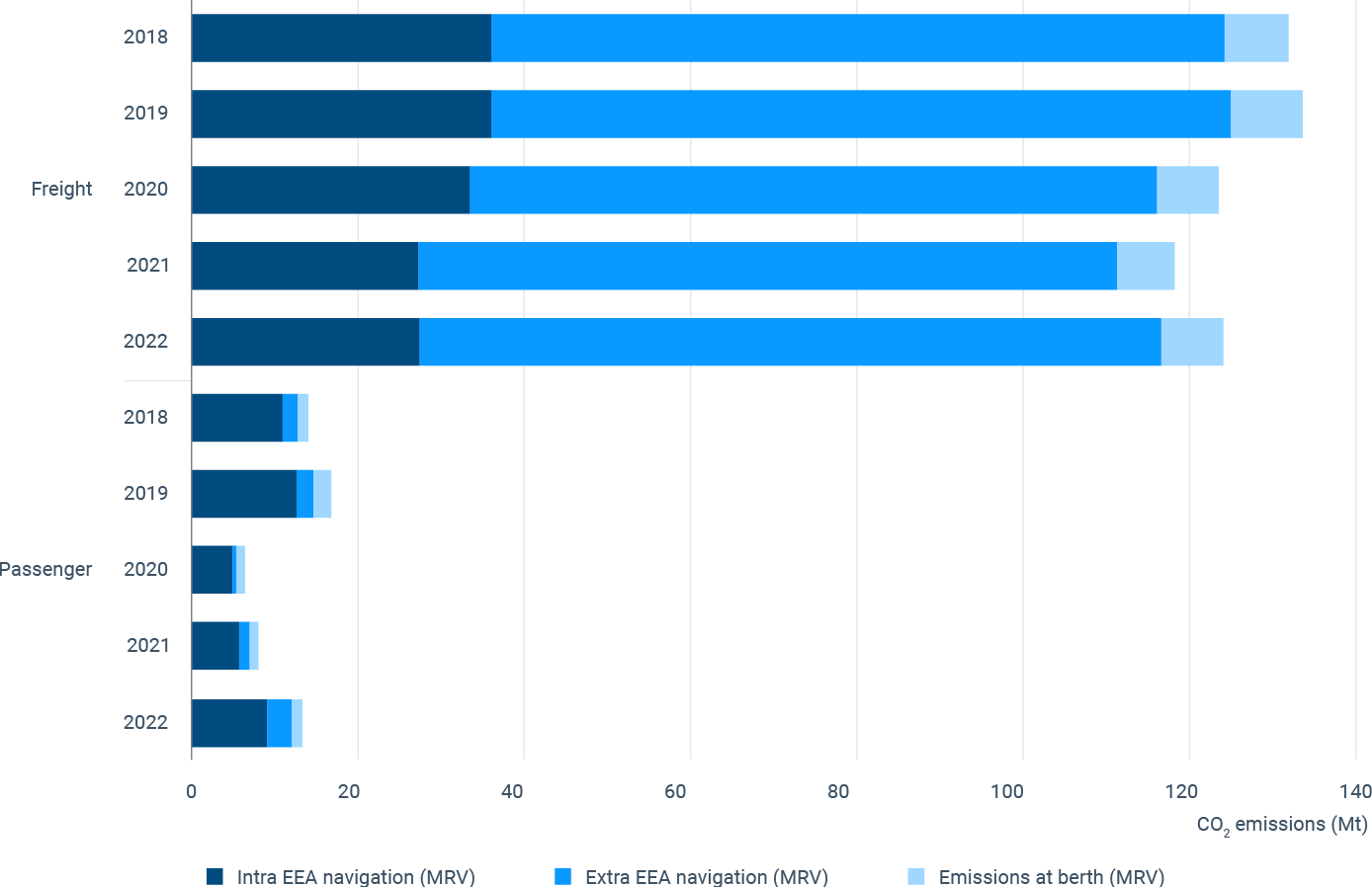 2.FIG2.3 273001 Emissions freight v4