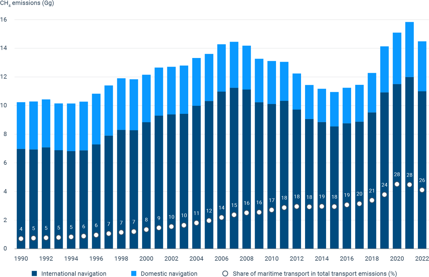 3.FIG2.8 273013 CH4 Emissions v3