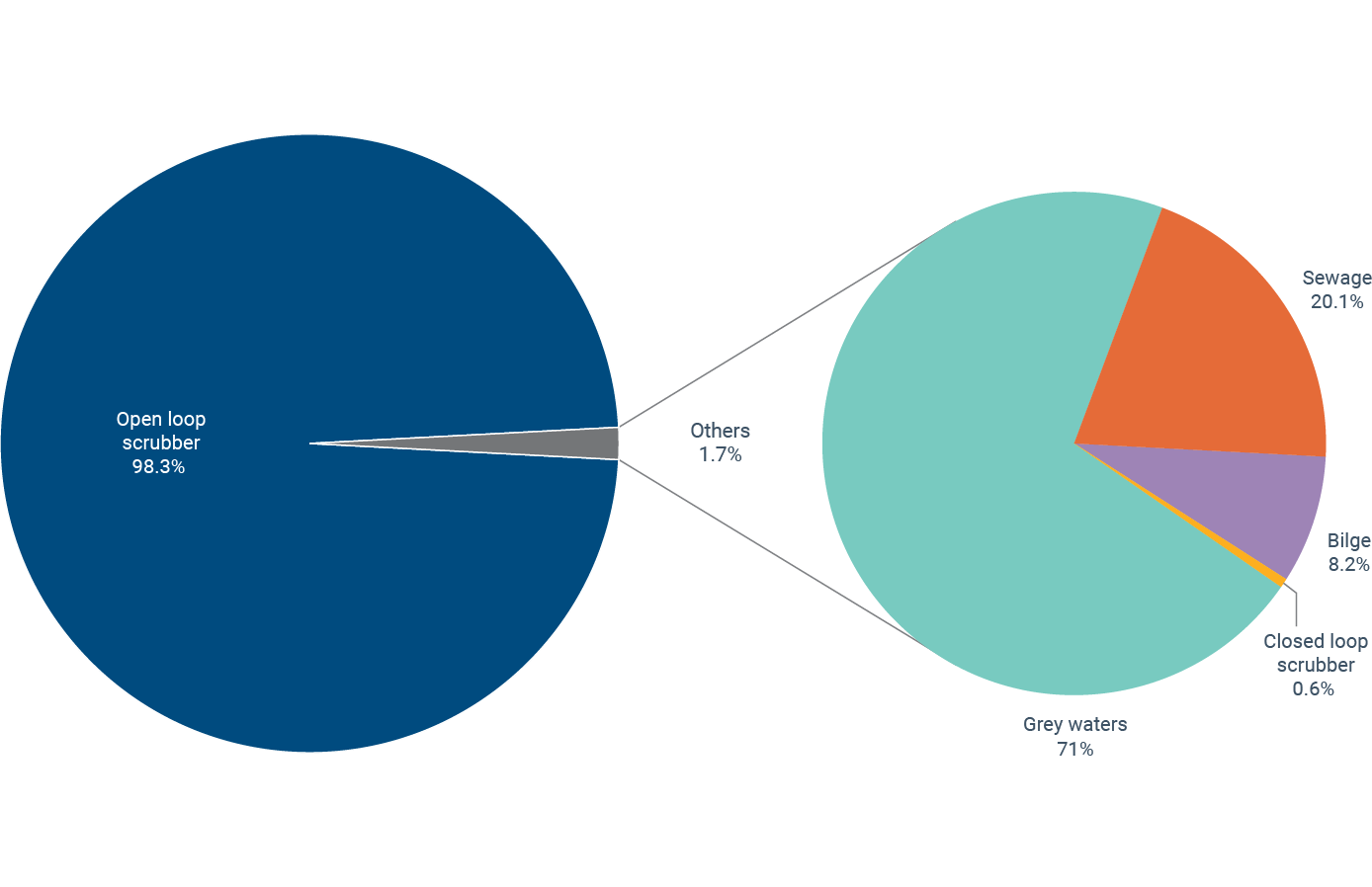 8.FIG2.27 273104 Water discharges v4