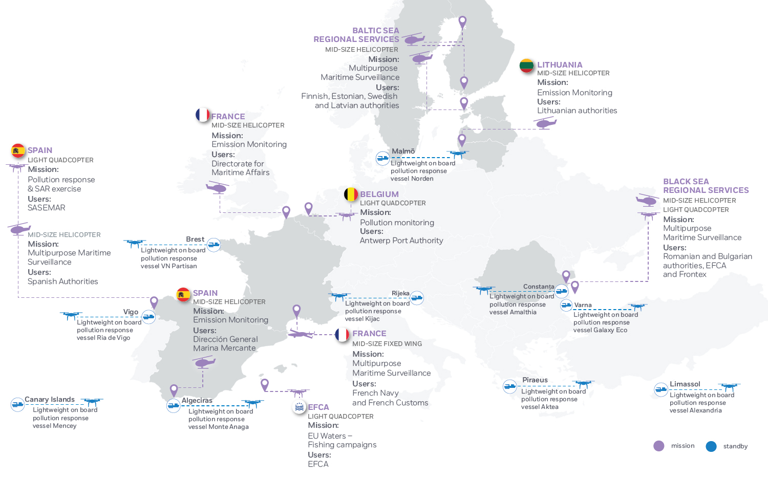 RPAS Operations 2021