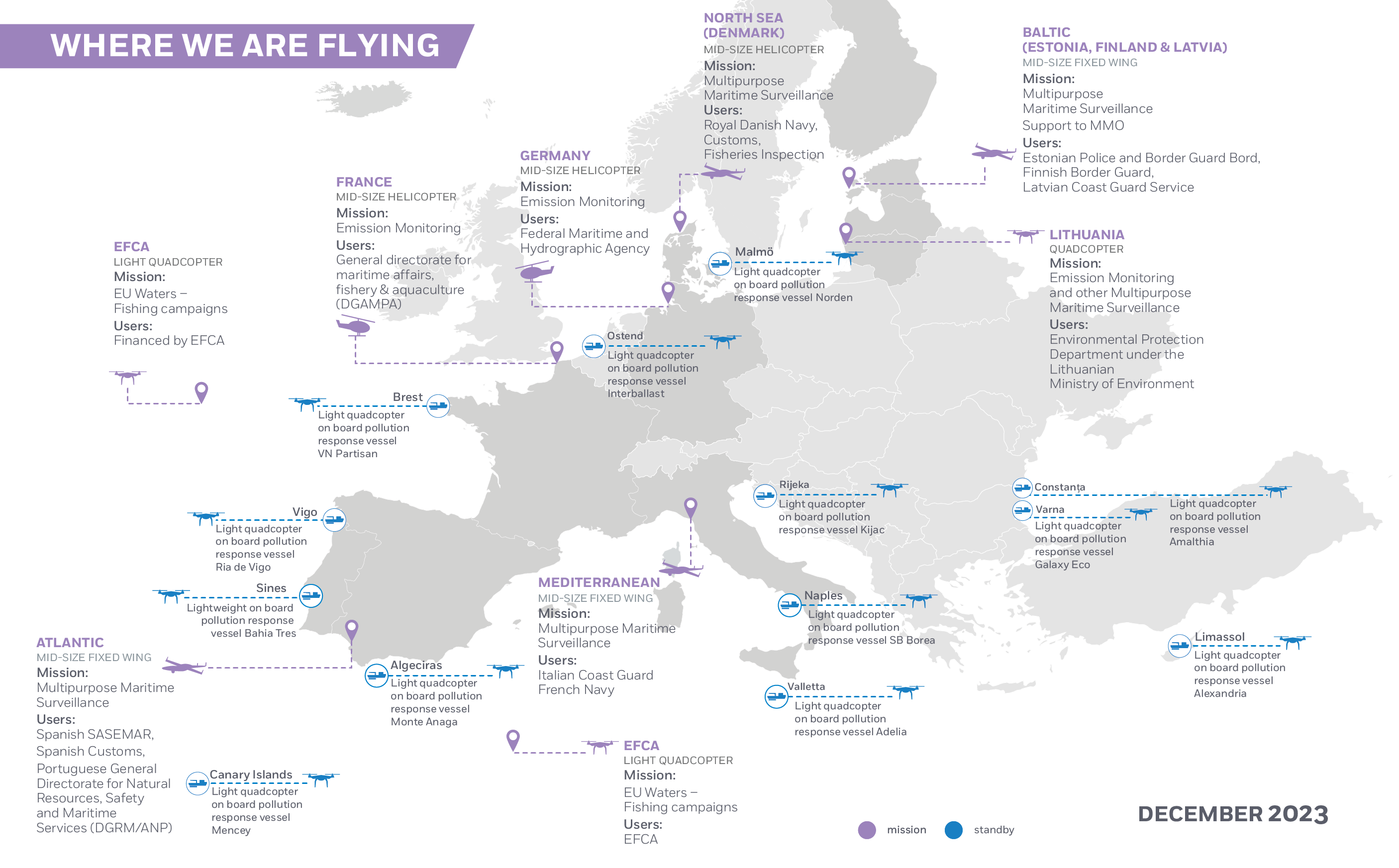 rpas where we are flying in 2023 December