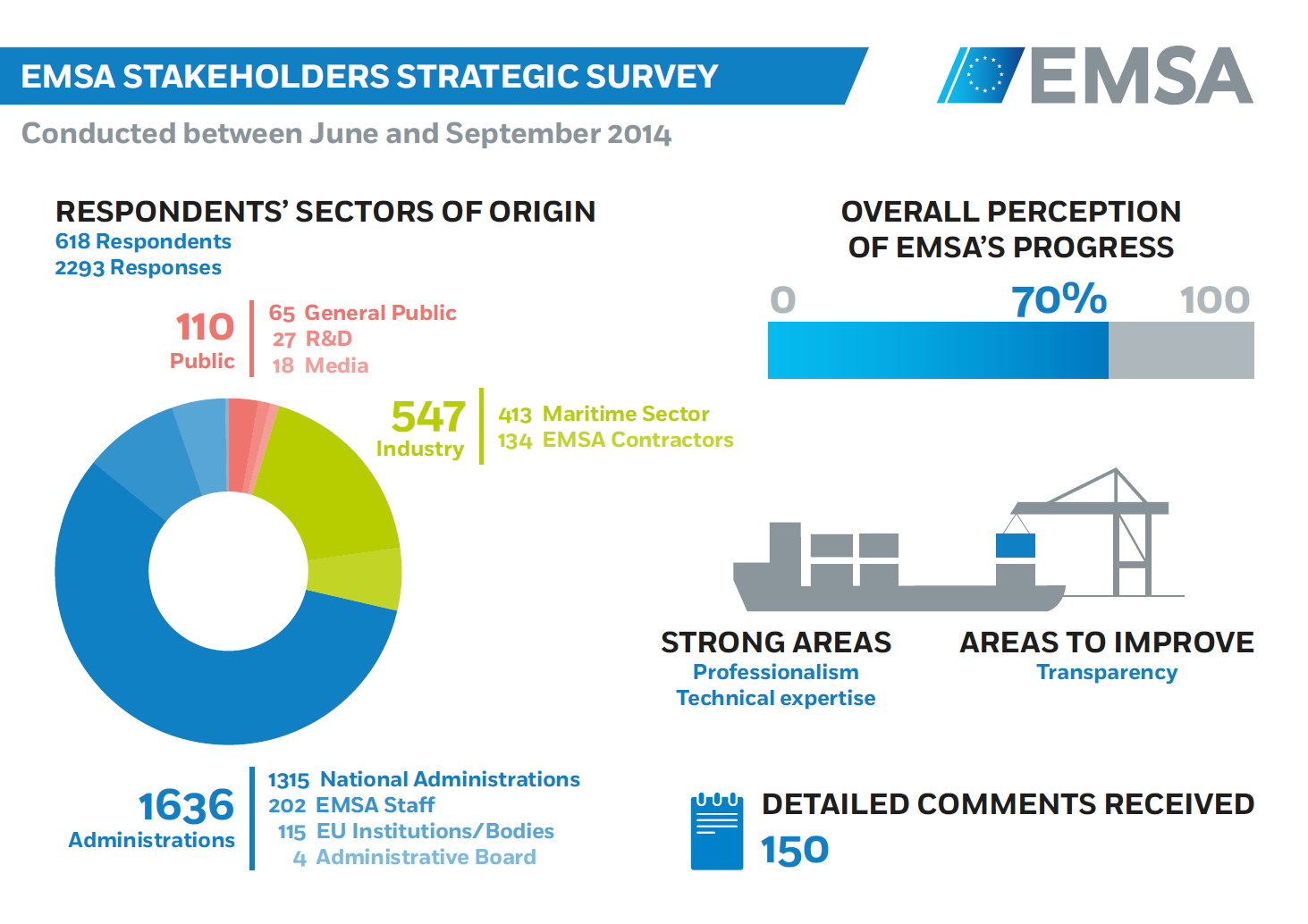 survey-emsa