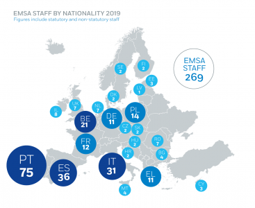 EMSA Staff by Nationality 2019 Image 1