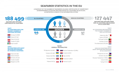 Seafarer Statistics in the EU 2021 Image 1