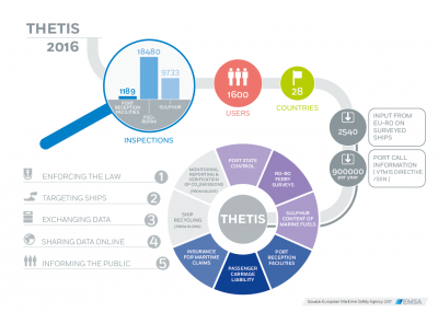 THETIS Diagram 2016 Image 1